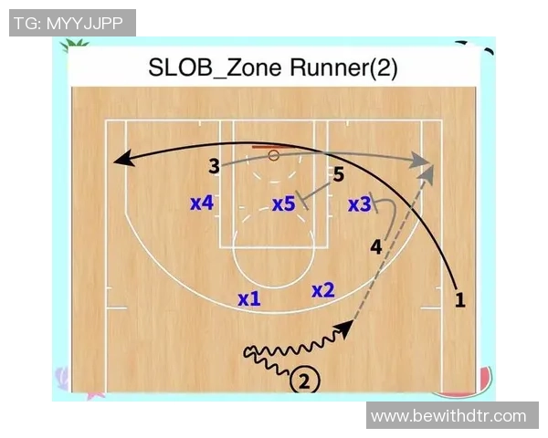 深入分析成都篮球队中路突破战术的特点与应用策略